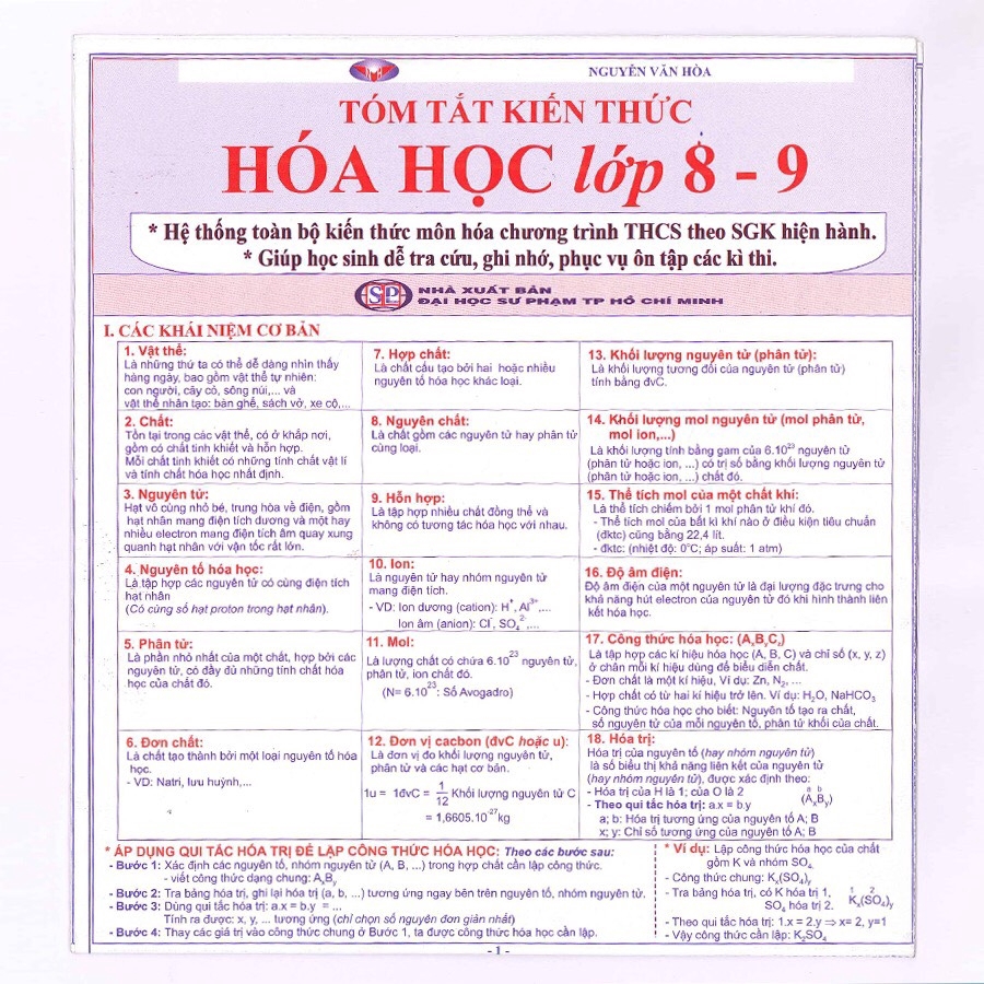 Sách - Combo Tóm Tắt Kiến Thức Toán - Lý - Hoá - Tiếng Anh (Chương Trình THCS)