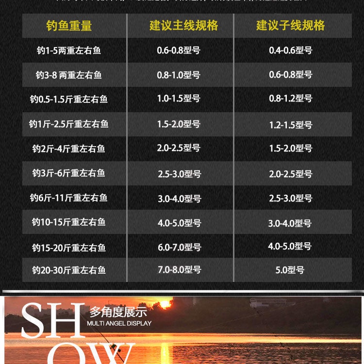 Cuộn Dây Câu Cá 500m Đường Kính 0.2mm-0.45mm