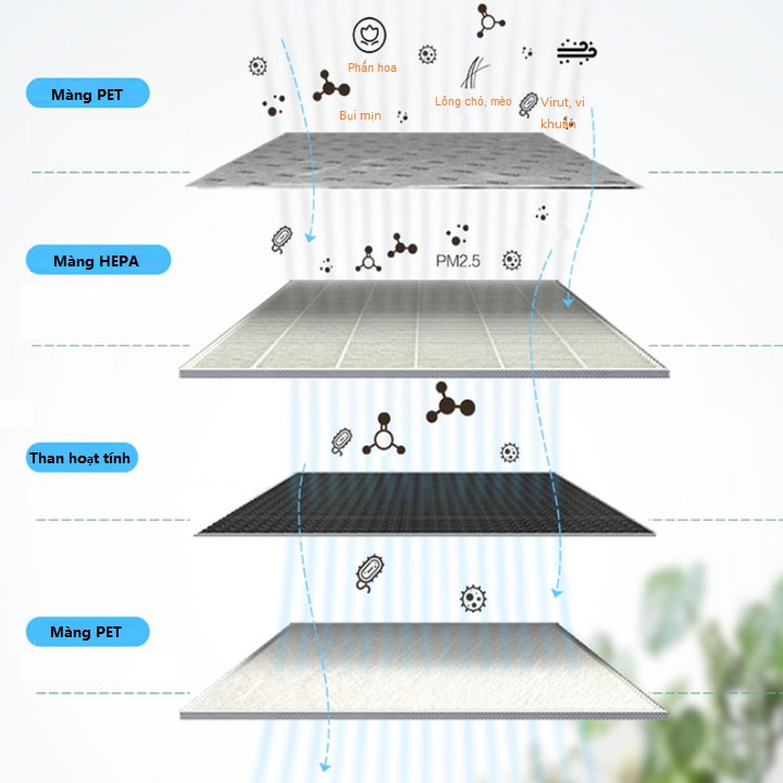 Tấm màng lọc không khí FY1119, thương hiệu Philips. Dùng thay thế cho các mã máy của Philips DE5205 và DE5206