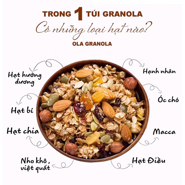 [CHÍNH HÃNG] Ngũ Cốc Ăn Kiêng Dinh Dưỡng Granola Navan, Đẹp Da, Đẹp Dáng, Tốt Cho Sức Khỏe