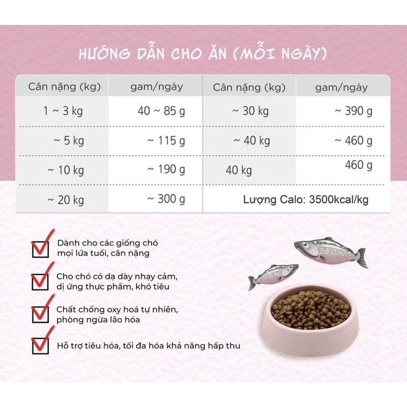 THỨC ĂN HẠT KHÔ CHO CHÓ NHẠY CẢM NATURAL CORE VỊ CÁ HỒI