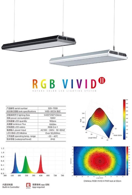 LED CHIHIROS RGB VIVID 2 (Model 2020) - ĐÈN LED CAO CẤP VIVID 2