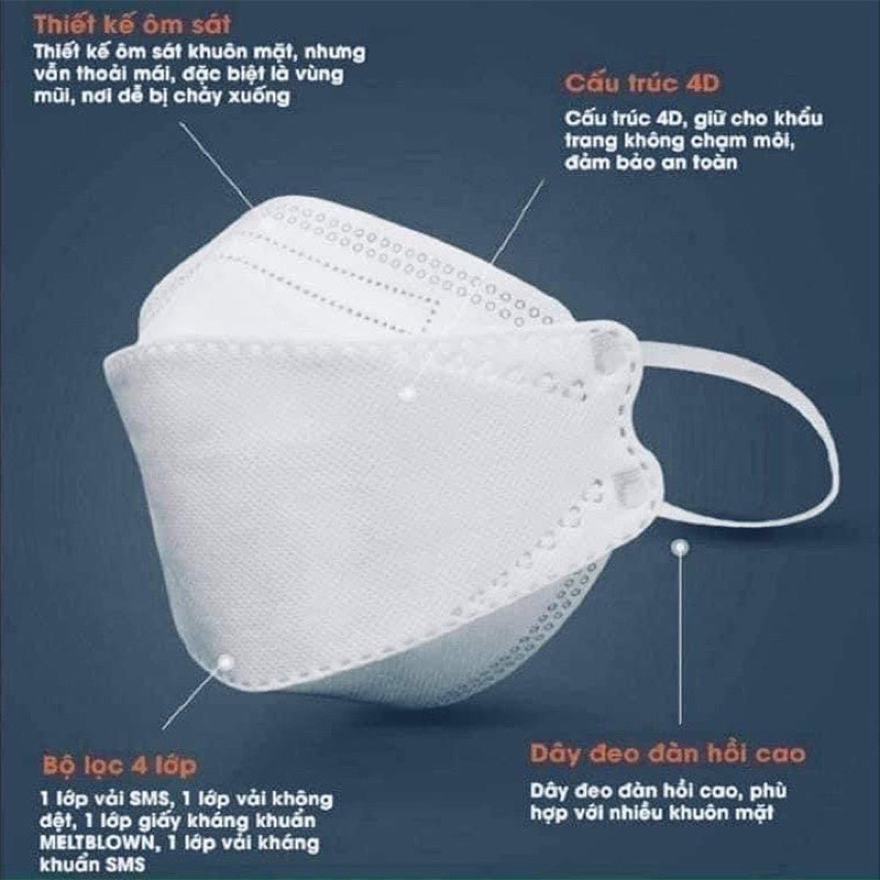 SET 5 GÓI KHẨU TRANG LONG SƠN 4D KF94