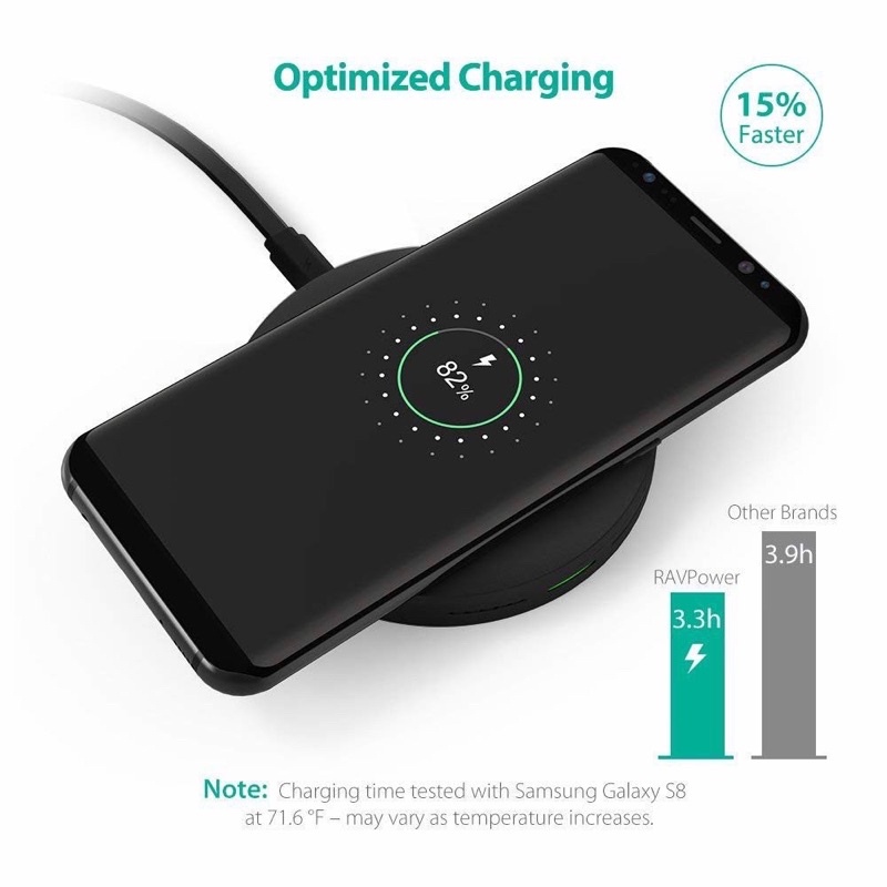 Sạc không dây RAVpower PC034 chuẩn QI dành cho IP và các dòng máy android