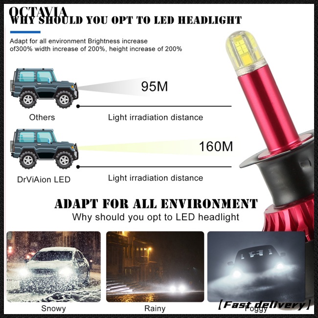 Bộ 2 đèn pha led tự động 200w 20000lm H1 H7 H8 / 9 / 11 9005 9006