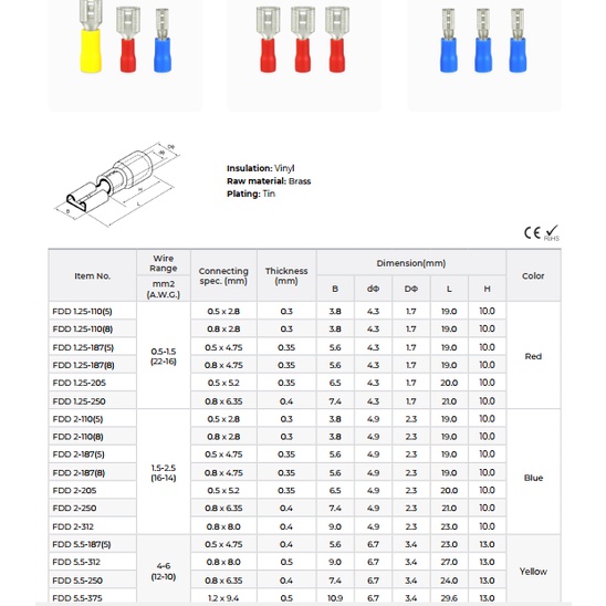 Đầu Cosse Ghim Capa Đực và Cái đã chụp nhựa MHD MDD/FDD  /Giá bao