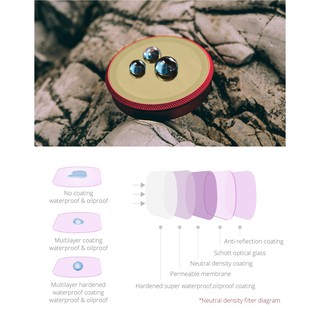 PGYTECH Osmo Action Filter CPL - Filter lọc sáng