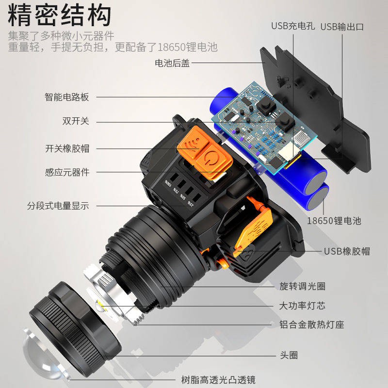 Miner chiếu dẫn ánh sáng mạnh bắn xa đeo đầu