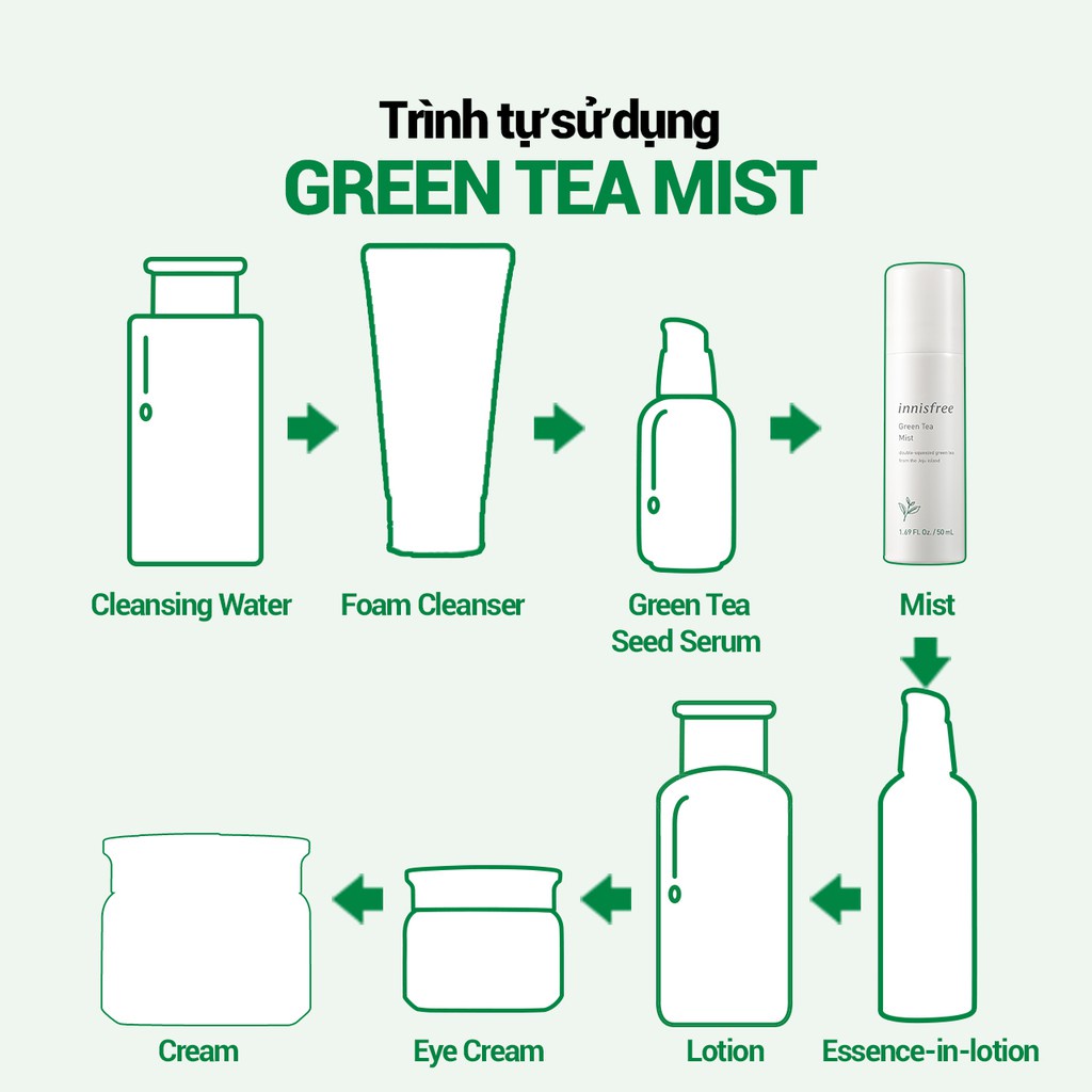 [Mã COSIF05 giảm 10% đơn 400K] Xịt khoáng dưỡng ẩm innisfree Green Tea Mist 50ml