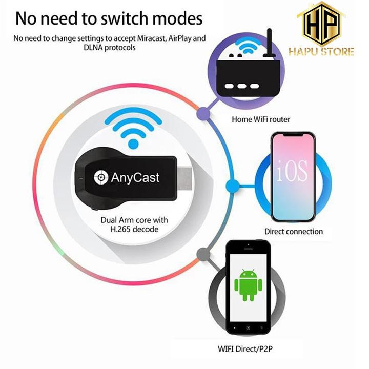 HDMI KHÔNG DÂY KẾT NỐI ĐIỆN THOẠI VỚI TIVI TỐC ĐỘ CAO 2.4G/5G TỪ MOBILE, TABLET, LAPTOP RA TIVI 4K ANYCAST M100 PLUS