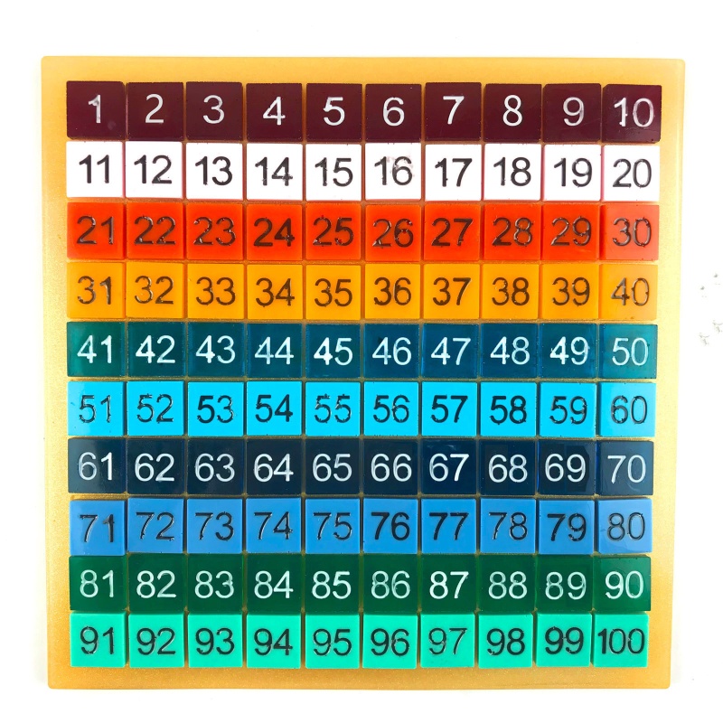 Sa Khuôn Đồ Chơi Xếp Hình Số 1-100 Bằng Silicon Cho Bé