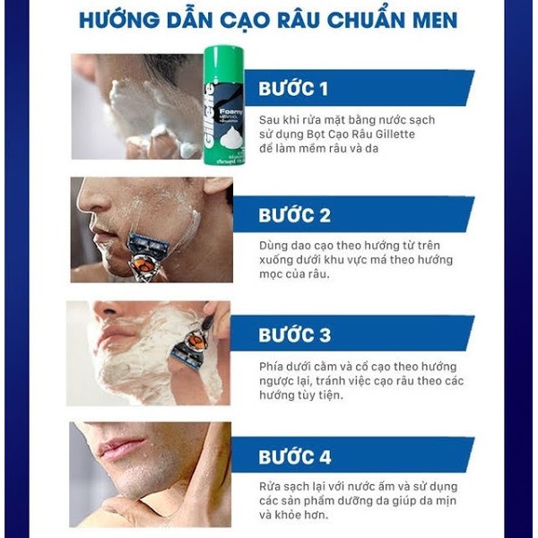 Hộp 4 cái Lưỡi thay thế dao cạo râu Gillette Fusion 5 Proglide Power , Proshield , Skinguard