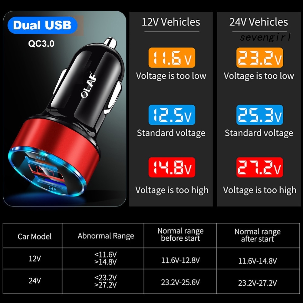 Cốc Sạc Nhanh Cổng Usb Qc 3.0 Cho Điện Thoại