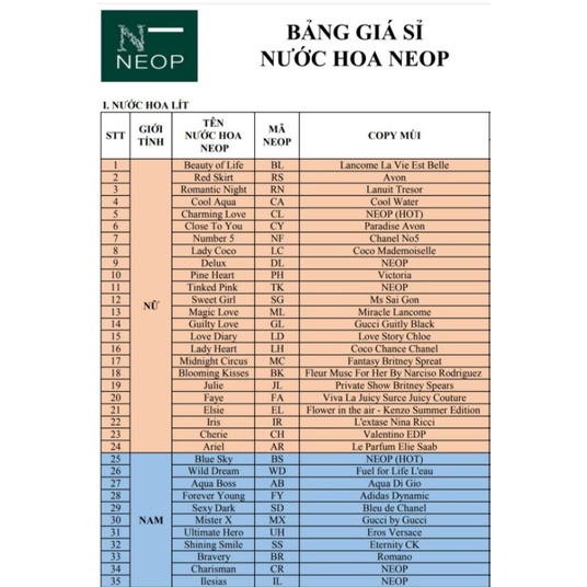 Hương Nước Hoa Aqua Boss (AB) - Mùi Hương Nam Tính - Dùng Trong Nước Hoa - Mỹ Phẩm - Xà Phòng
