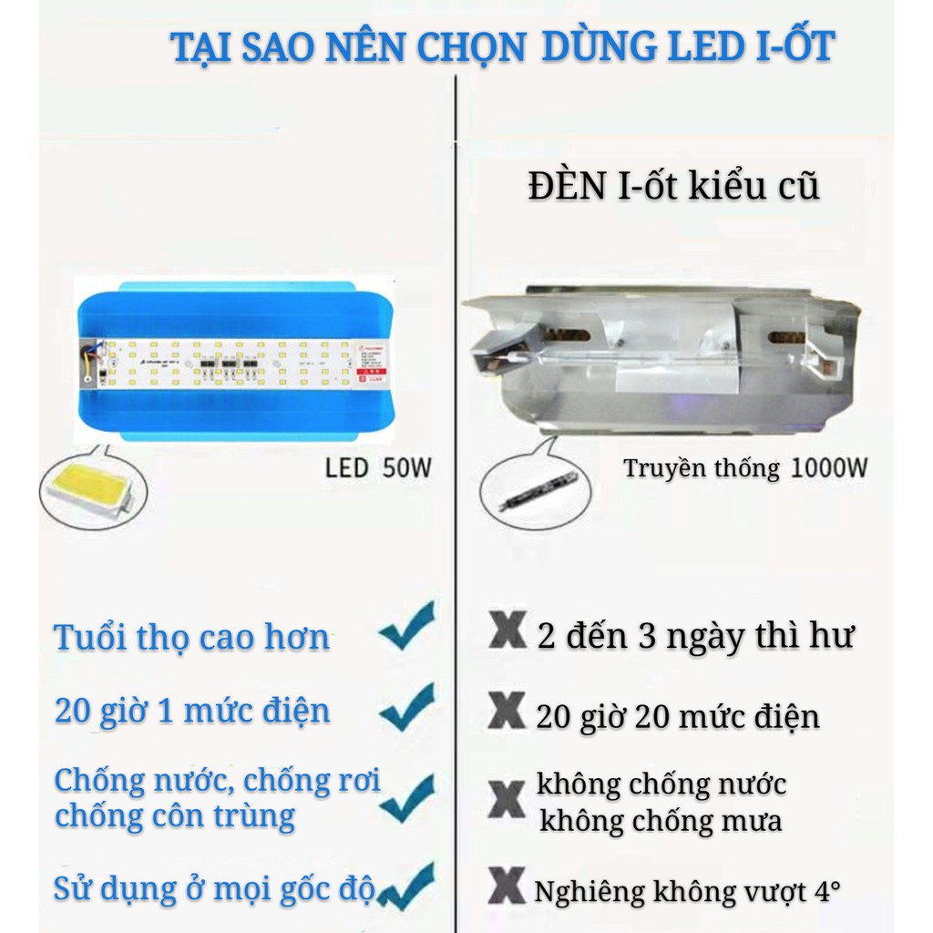 Đèn Led Bản Nhôm Siêu Sáng 50w-100W (trắng sáng)