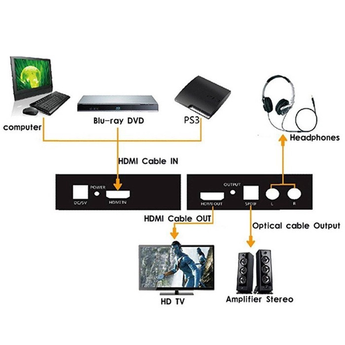 Bộ chia âm thanh HDMI / HDMI sang HDMI + Audio RCA Fiber Audio HD 1080P | BigBuy360 - bigbuy360.vn