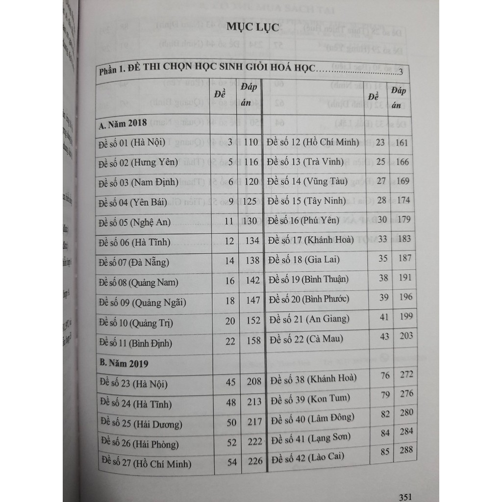 Sách - Tuyển chọn đề thi học sinh giỏi trung học cơ sở môn Hóa Học