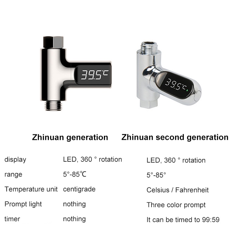 Nhiệt Kế Màn Hình led Hiển Thị Nhiệt Độ Vòi Hoa Sen 8-85°C Đồng Hồ Thông Minh Đo Nhiệt Độ Phòng Tắm Cho Bé