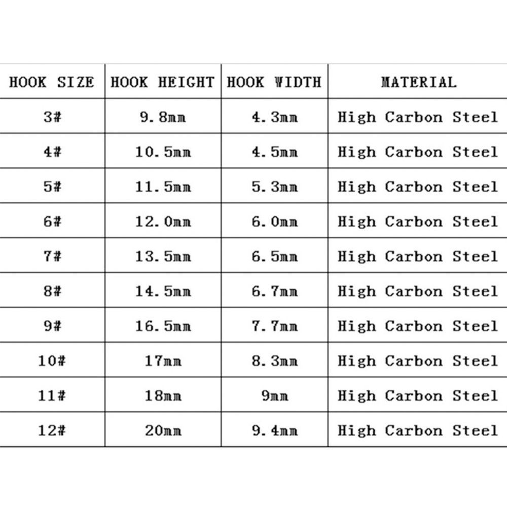 Hộp 100 lưỡi câu cá cao cấp