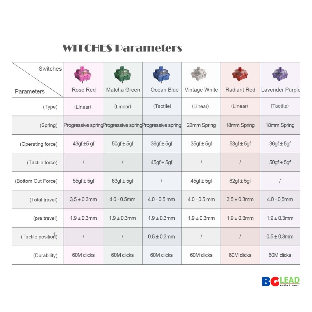 Switch thay nóng cho bàn phím cơ AKKO CS switch - Ocean Blue |Matcha Green |Red Rose (hộp 45 switchs)) - BH chính hãng | BigBuy360 - bigbuy360.vn