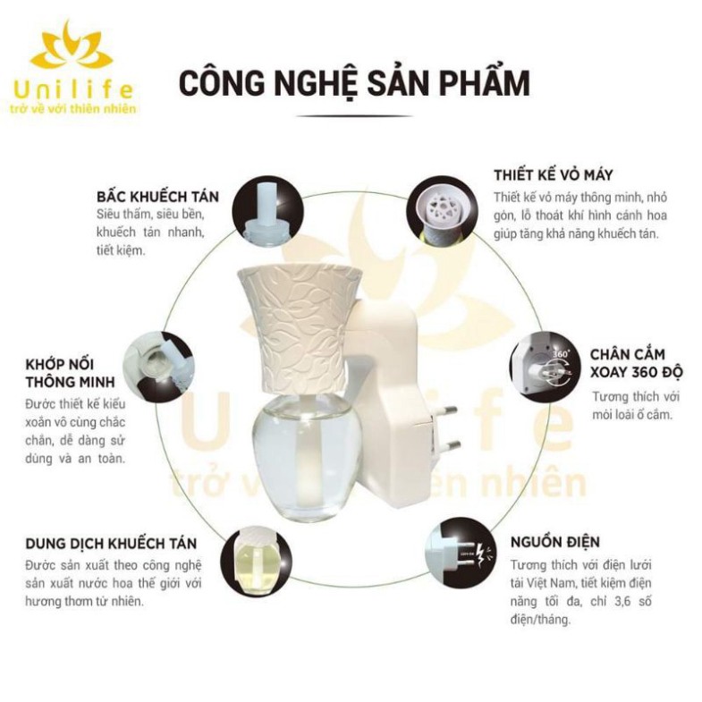 y9 VV5 Bộ tinh dầu nước hoa Khách Sạn Unilife 4 y9 | BigBuy360 - bigbuy360.vn