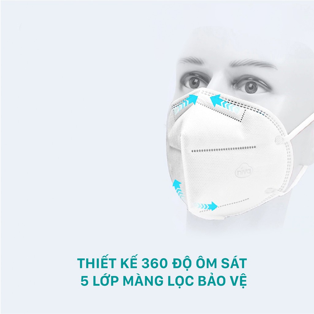 [FREESHIP] KHẨU TRANG NIVA  N95 10 CHIẾC /HỘP NGĂN CHẶN 99,9% VI KHUẨN | BigBuy360 - bigbuy360.vn