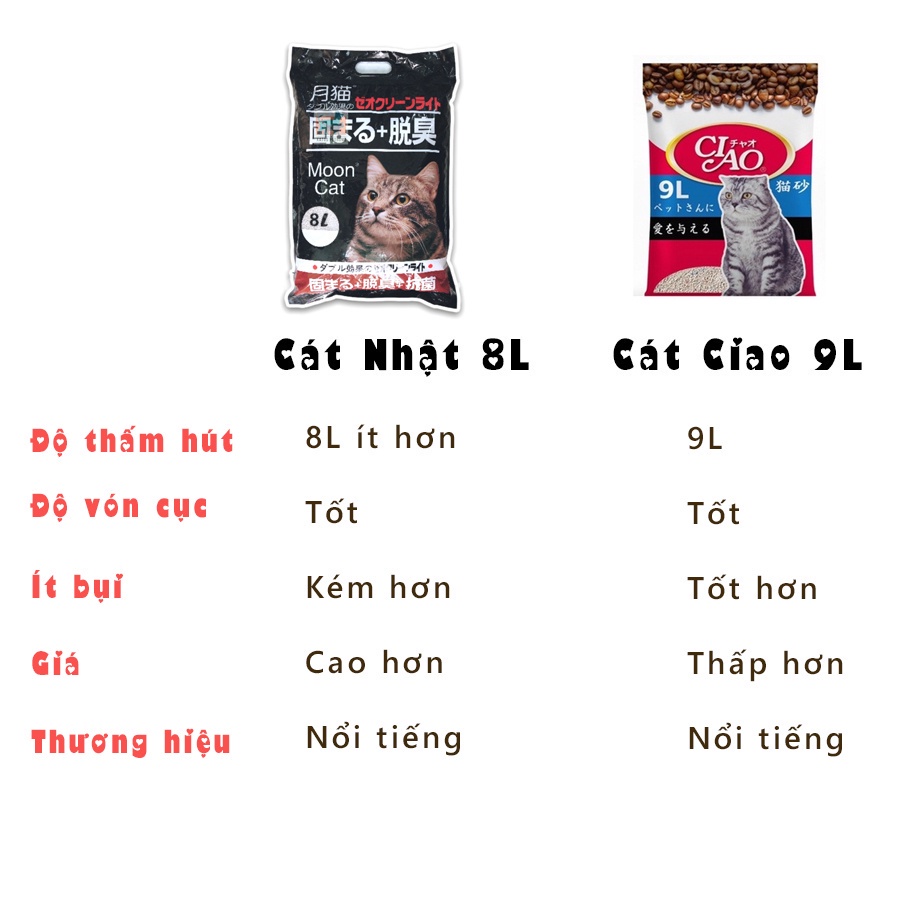 Cát vệ sinh cho mèo 9L Cát Min 8l cát Nhật CIAO 9L thấm hút, vón cục nhanh, ít bụi, khử mùi, diệt khuẩn, thơm dịu