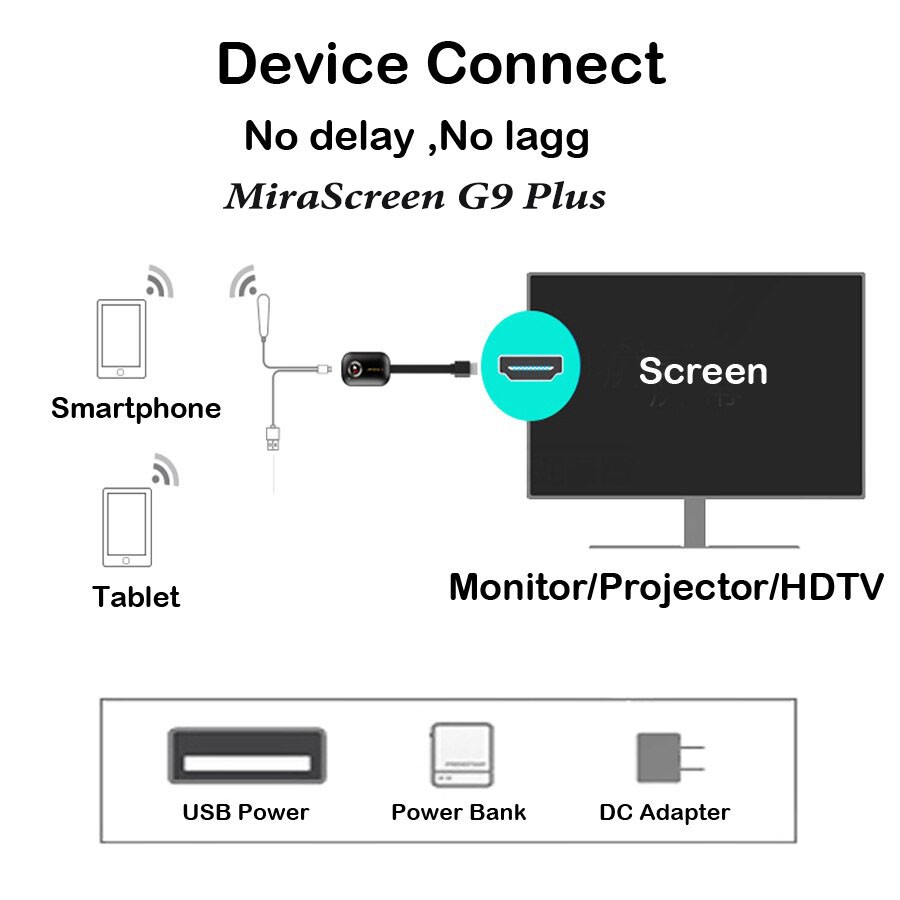 Mirascreen G9 Plus Không Dây Màn Hình Hiển Thị  4K UHD Airplay DLNA WiFi Màn Hình HDMI Dongle TV dành Cho Andrond IOS