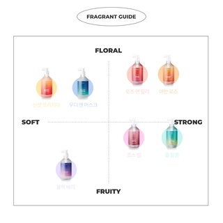 JUL7ME Perfume Hair Shampoo 500ml