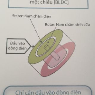 Quạt âm trần WHIFA