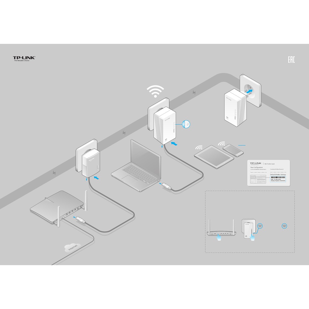 Bộ Mở Rộng Internet Qua Đường Dây Điện TP-Link TL- WPA4220KIT AV600 300Mbps - Hàng Chính Hãng