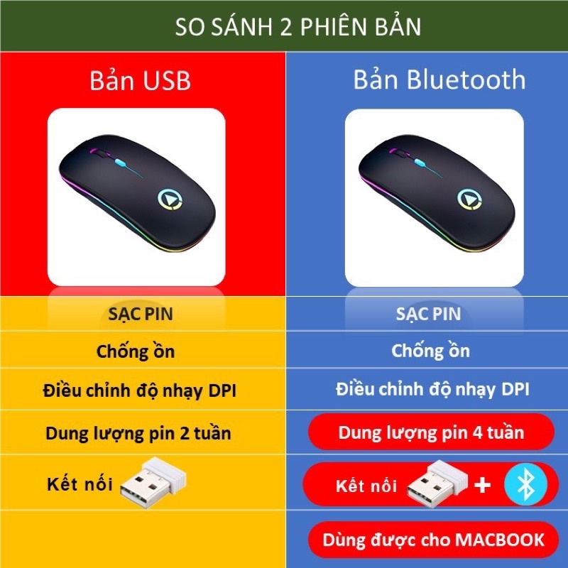 Chuột Máy Tính Không Dây Bluetooth và Wireless USB 2.4G YINOIAO A2 LED RGB Dùng Cho Máy Tính Laptop Điện Thoại