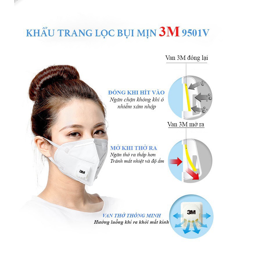 Khẩu trang 3M- 9501V chống bụi siêu mịn pm 2.5 có van thở thông minh tốt cho sức khoẻ | BigBuy360 - bigbuy360.vn