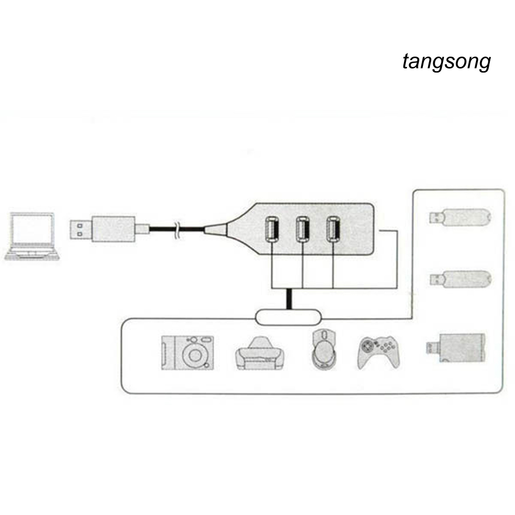 Đầu Chia 4 Cổng Usb 2.0 Tốc Độ Cao Cho Máy Tính