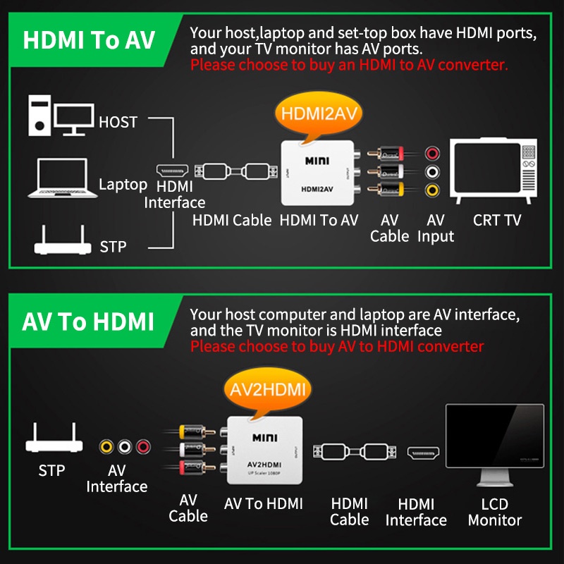 Cáp Chuyển Đổi HD 1080P HDMI Sang AV RCA Cvb L/R Video Cho TV Box PC Laptop PS3 HDMI