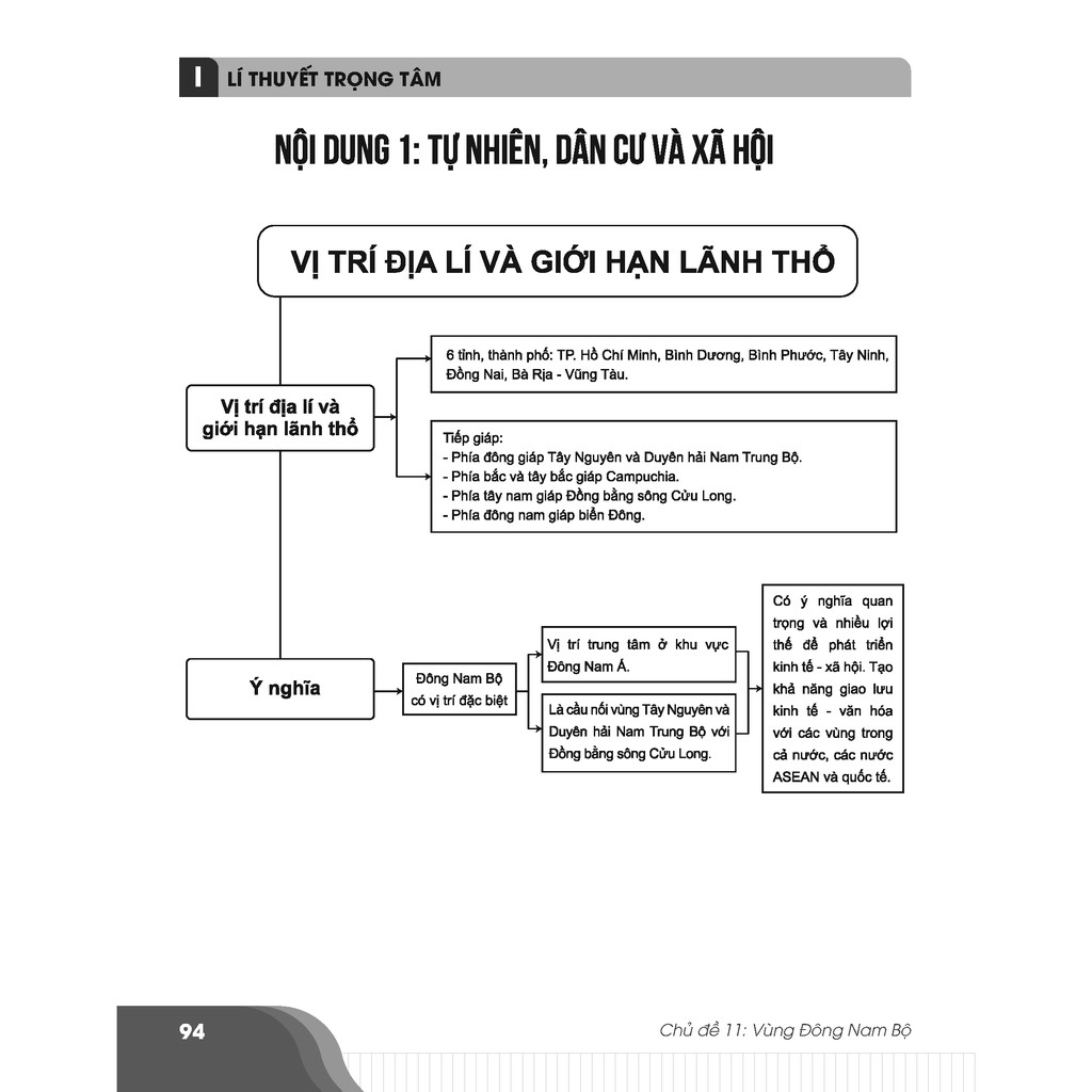 Sách - Bí quyết chinh phục điểm cao Địa lí 9