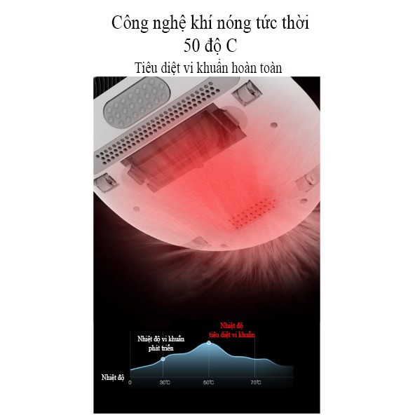 Máy Hút Bụi Deerma CM800 | BigBuy360 - bigbuy360.vn