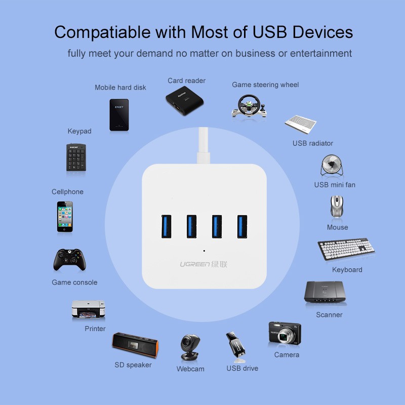 Ugreen USB 3.0 HUB 4 Port Splitter With LED Indicator USB Drive/Keyboard/Hard Disk/Camera/Printer