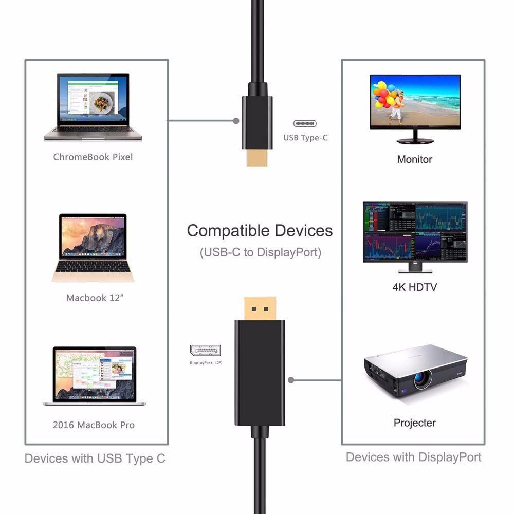 Dây Cáp Chuyển Đổi USB C Sang DP 4K USB 3.1 USB-C