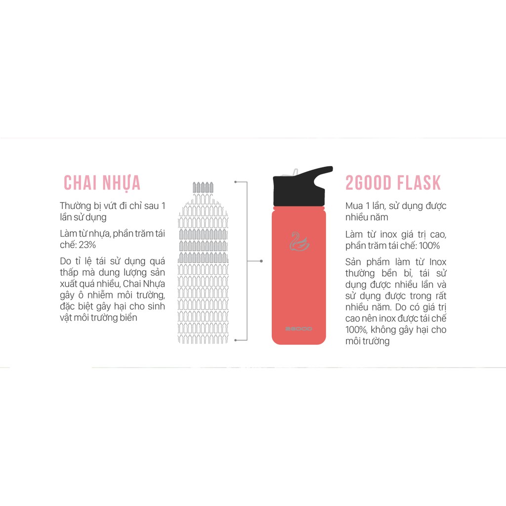 Bình Giữ Nhiệt Inox 2GOOD FLASK Wide Mouth WM-02 Dung Tích Lớn Chống Gỉ (532ml)