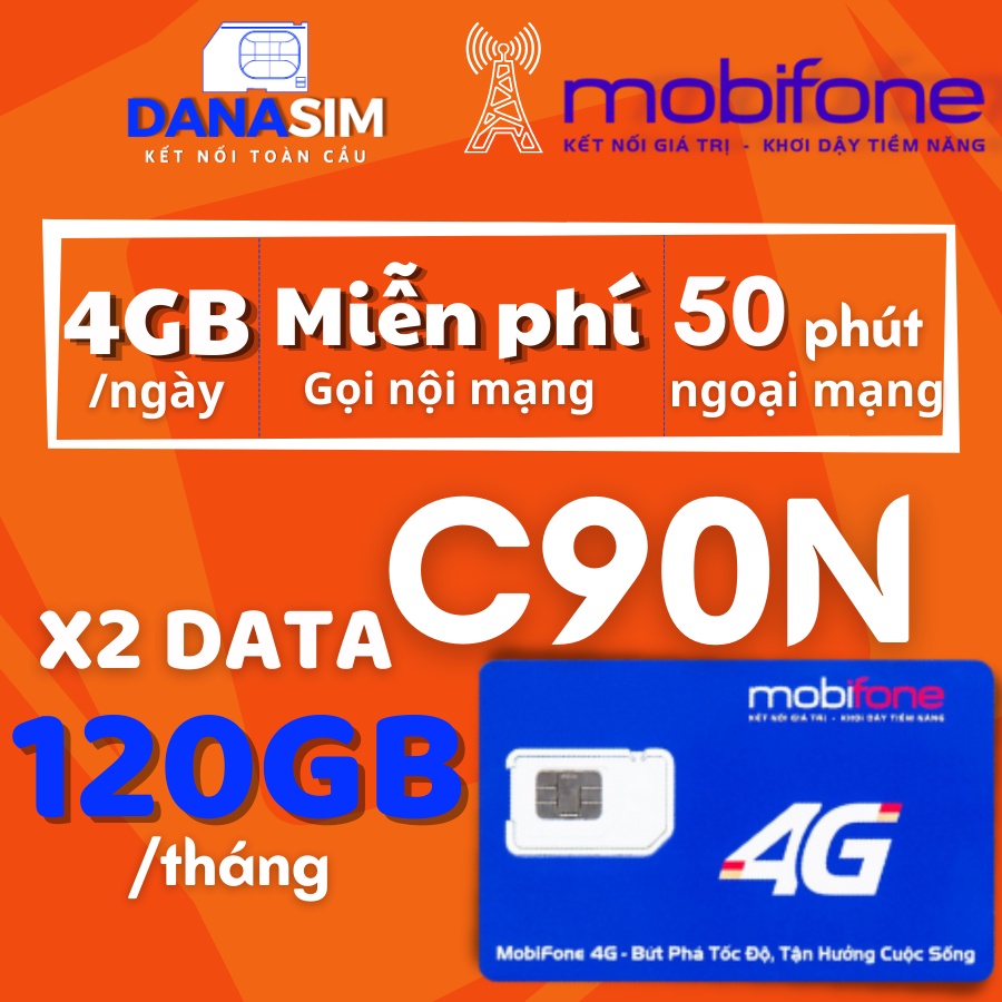 SIM 4G SỐ ĐẸP Viettel