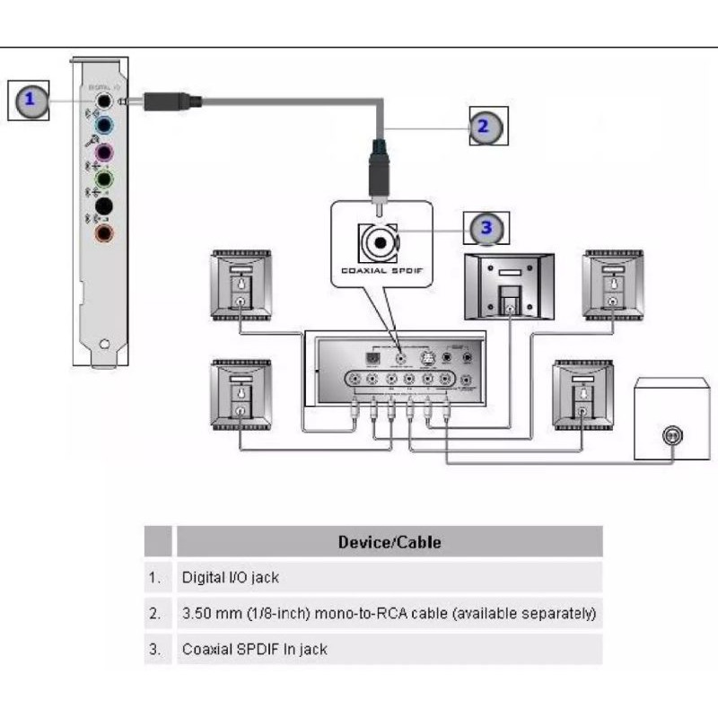 Car âm thanh creative Sound Blaster Audjgy FX PCIe 5.1