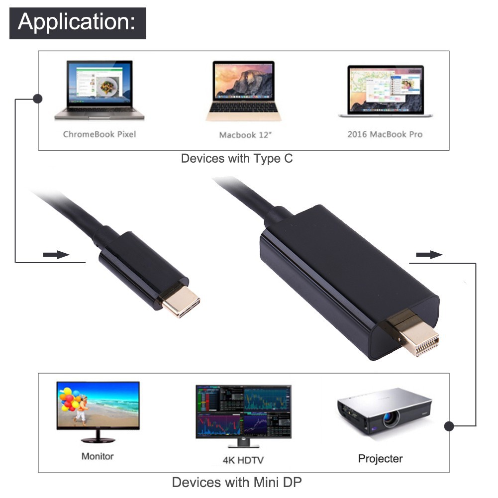 [COD Ready Stock]USB3.1 TypeC to Mini DisplayPort Cable USB-C Adapter