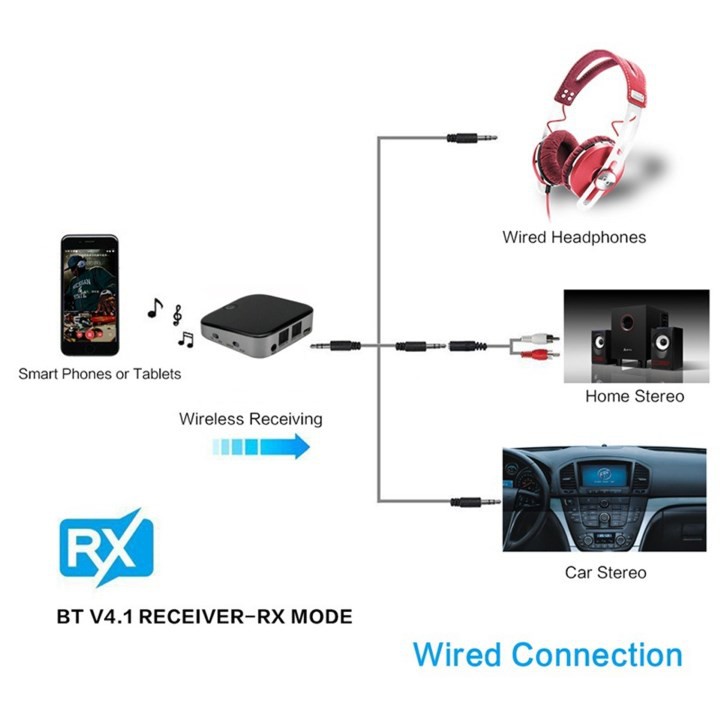 [Mã Elhace Giảm 4% Đơn 300K] Bộ Thu Phát Âm Thanh 2 In 1 Bluetooth 4.1 Bti-029