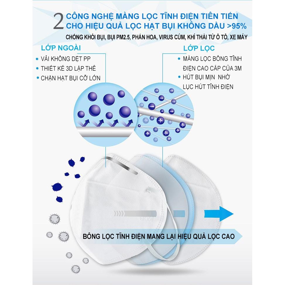 [CHÍNH HÃNG] Lẻ 1 cái khẩu trang chống bụi 3M 9001V | BigBuy360 - bigbuy360.vn