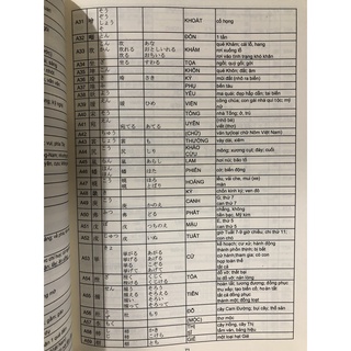 Sách tiếng Nhật - 1945 chữ Hán
