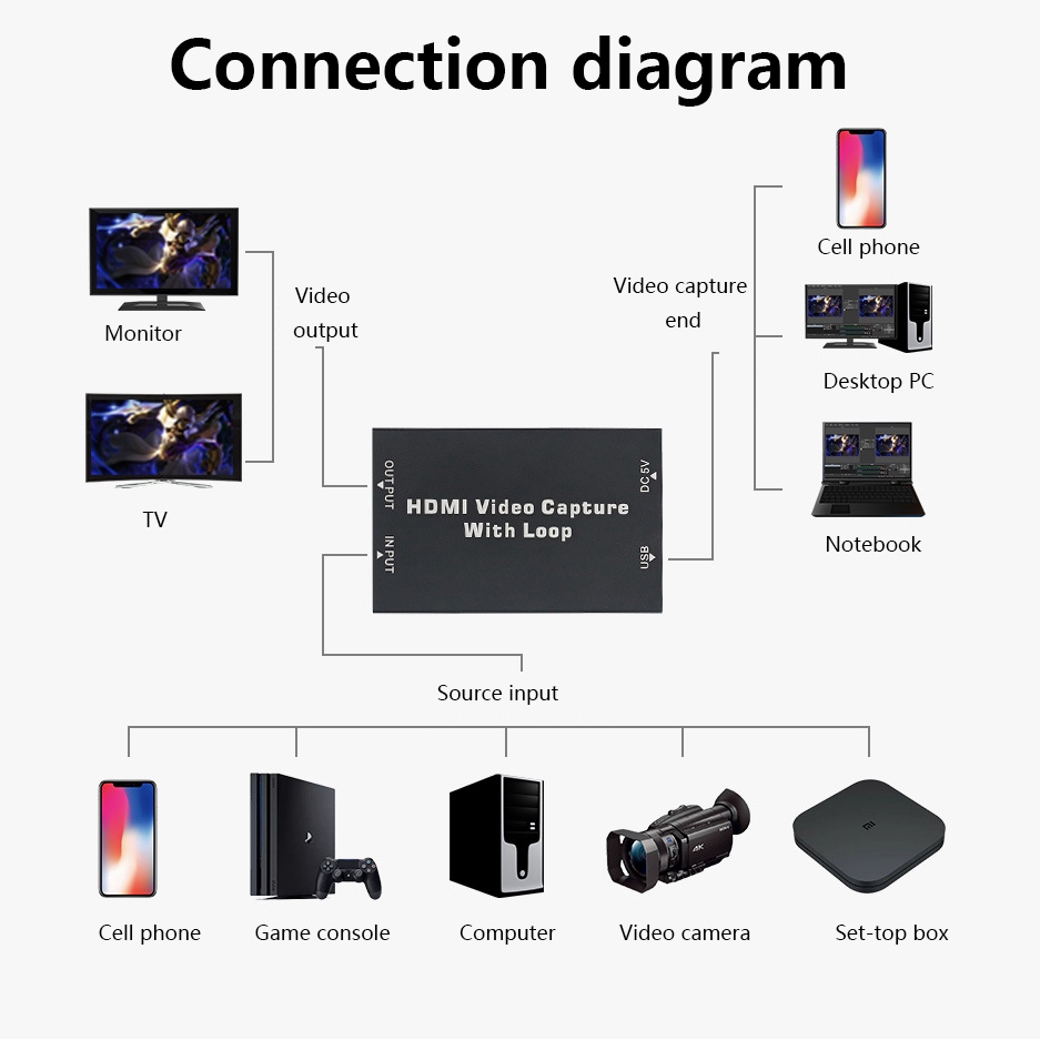 Usb 2.0 Hdmi 4k 30hz Chuyển Đổi Video Sang Usb / Phát Sóng Trực Tuyến / Phát Trực Tuyến / Phát Trực Tiếp