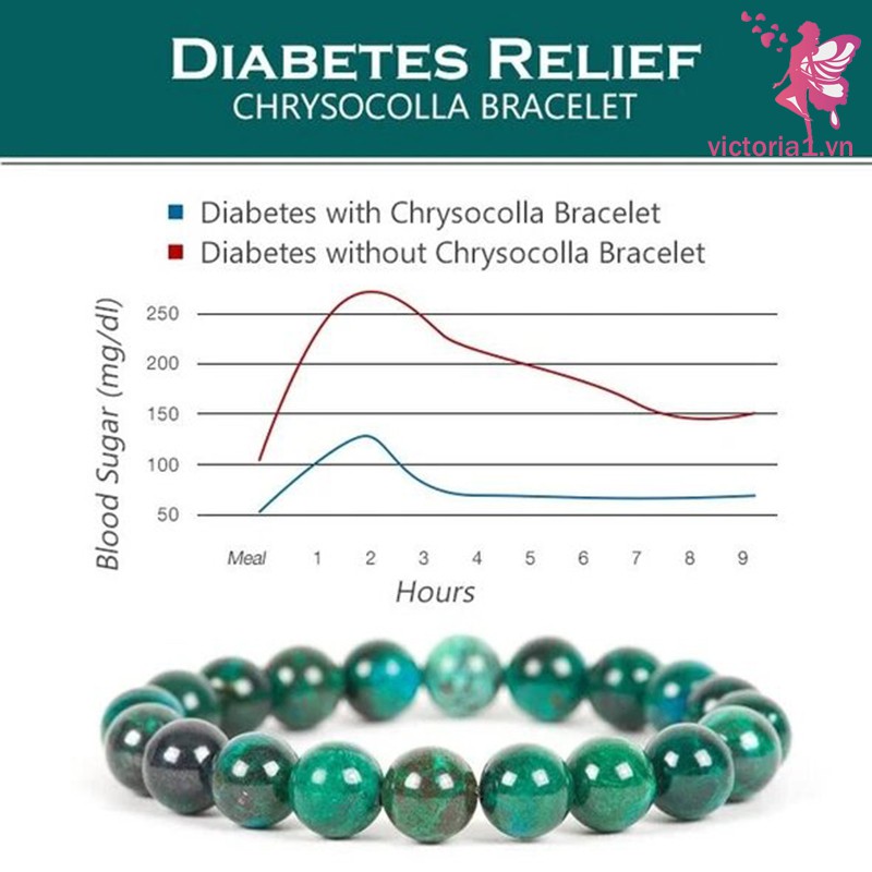 Diabetes Relief Chrysocolla Bracelet 8mm Smooth Polished Round Shape Bracelet Healing Gemstone Beads Birthstone