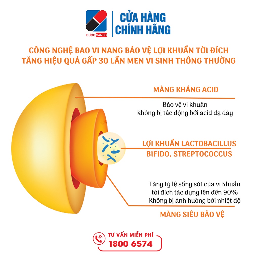 Men vi sinh Lactsanfo giảm ngay chướng bụng, đầy hơi, tiêu chảy tức thì, giảm táo bón, giúp ăn ngon hộp 24 gói
