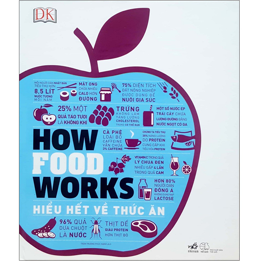 Sách - Combo: How Business Works + How Money Works + How Food Works + How The Body Works + How Psychology Works